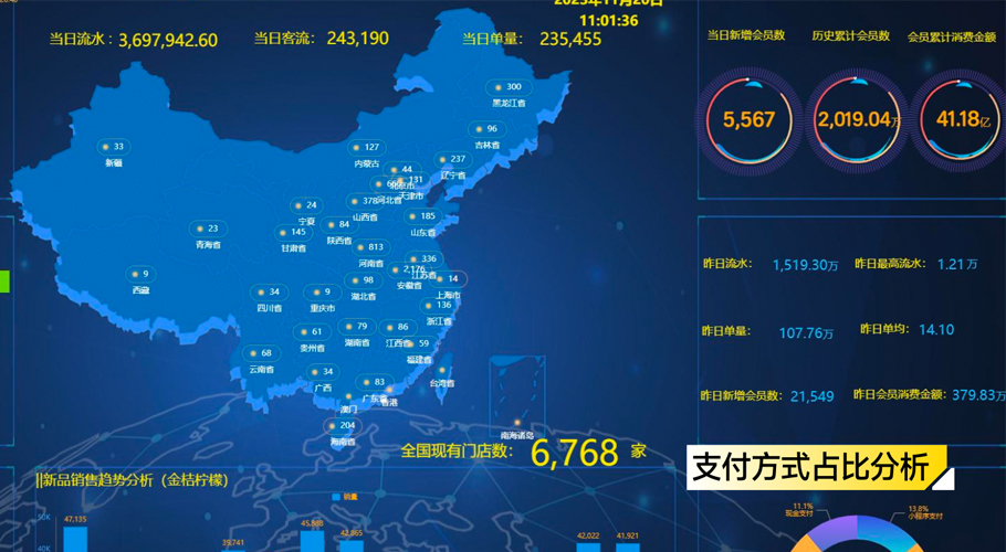 數(shù)字中臺(tái)優(yōu)勢(shì)